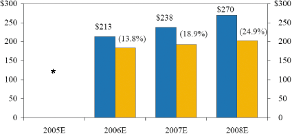 (CHART)